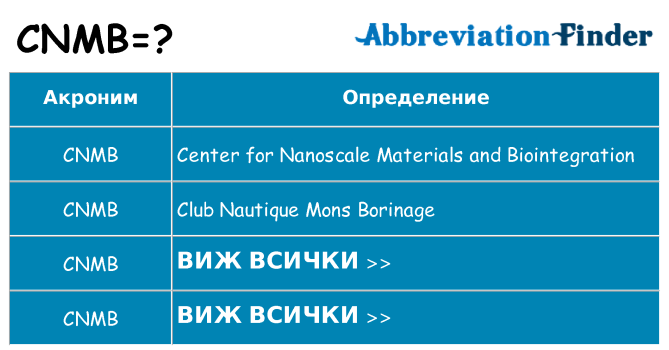 Какво прави cnmb престои