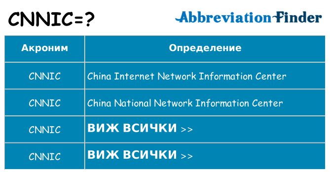 Какво прави cnnic престои