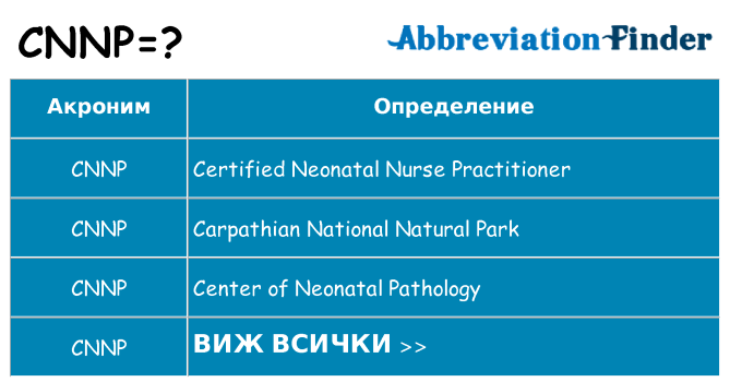 Какво прави cnnp престои