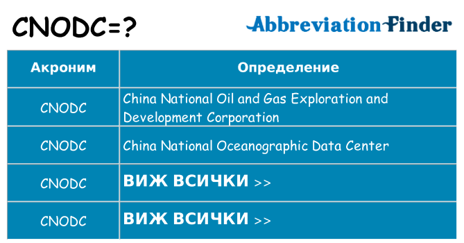 Какво прави cnodc престои