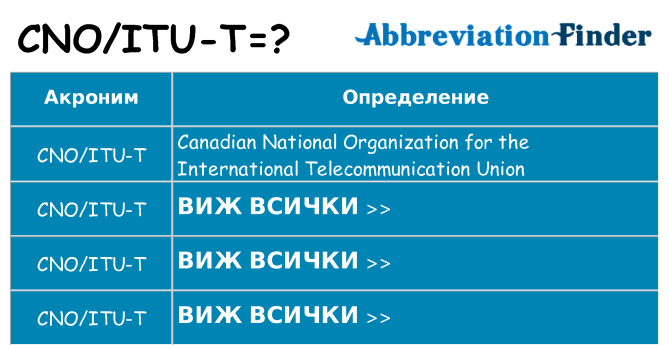 Какво прави cnoitu-t престои