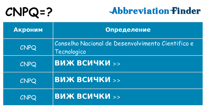 Какво прави cnpq престои