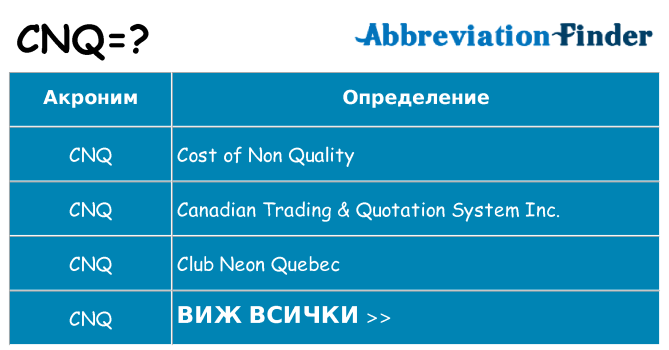 Какво прави cnq престои