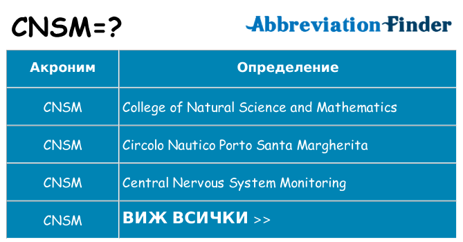 Какво прави cnsm престои