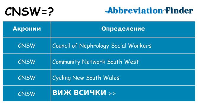 Какво прави cnsw престои