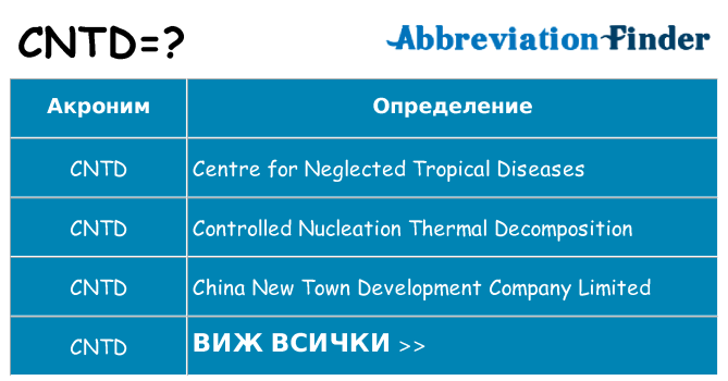 Какво прави cntd престои