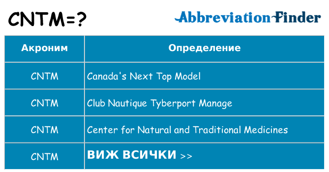 Какво прави cntm престои