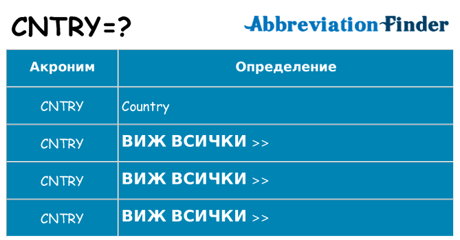 Какво прави cntry престои