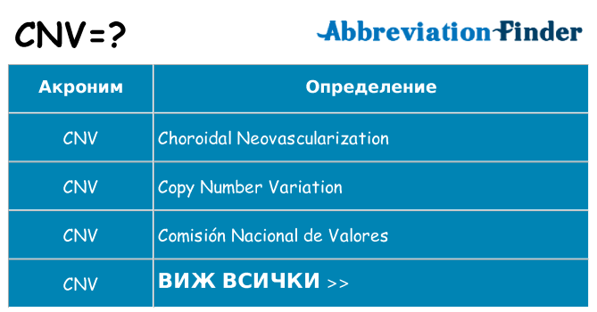 Какво прави cnv престои