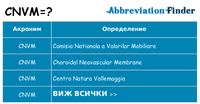 Какво прави cnvm престои