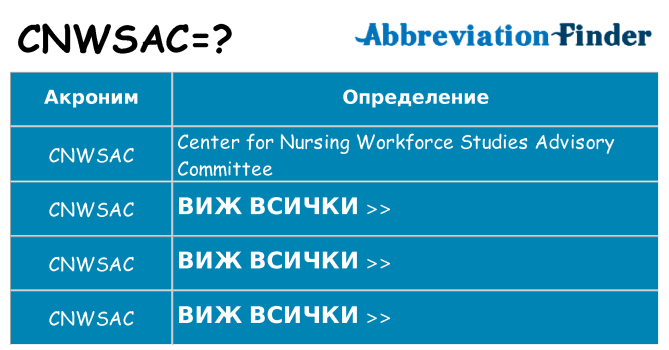 Какво прави cnwsac престои