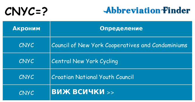 Какво прави cnyc престои
