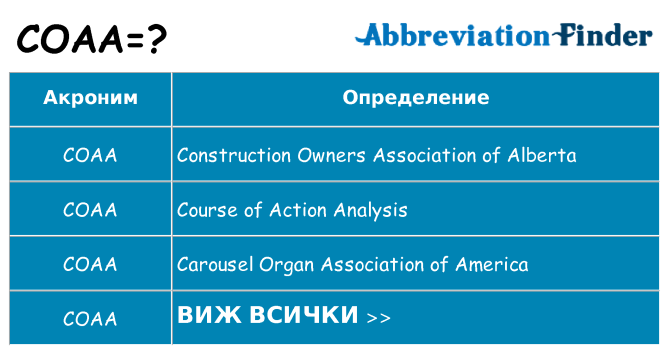 Какво прави coaa престои