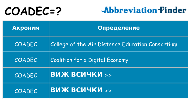 Какво прави coadec престои