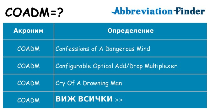 Какво прави coadm престои