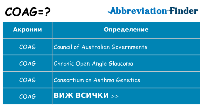 Какво прави coag престои