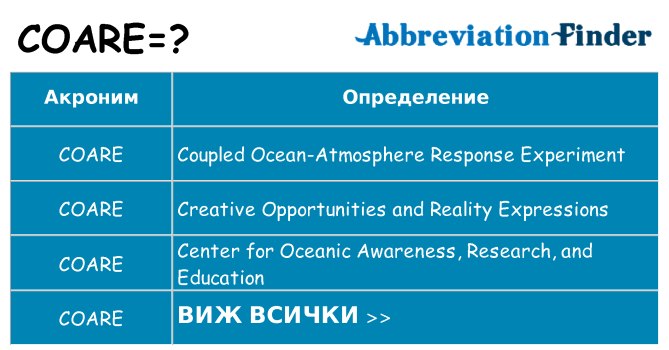 Какво прави coare престои