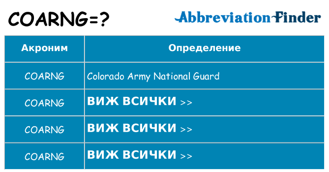 Какво прави coarng престои