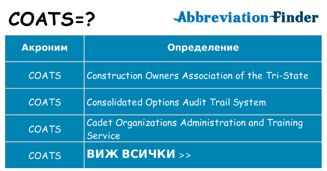Какво прави coats престои