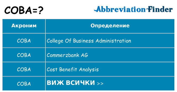 Какво прави coba престои