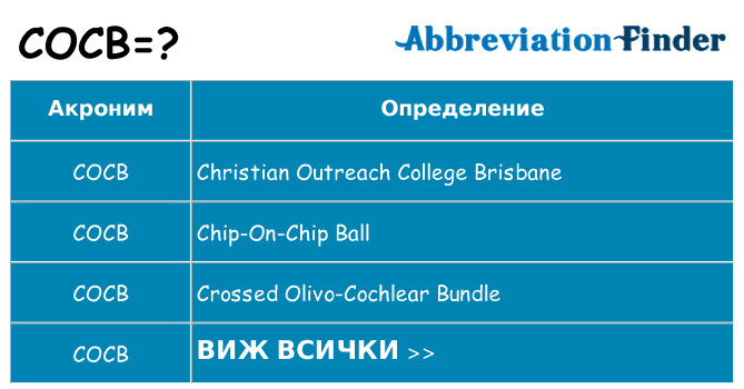 Какво прави cocb престои