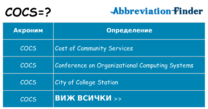Какво прави cocs престои