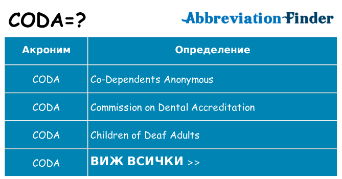 Какво прави coda престои