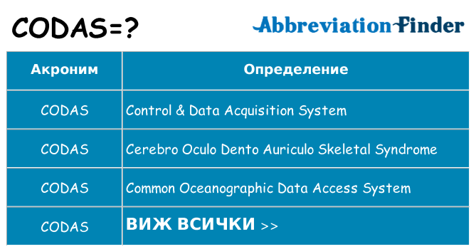 Какво прави codas престои