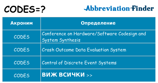 Какво прави codes престои