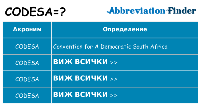 Какво прави codesa престои