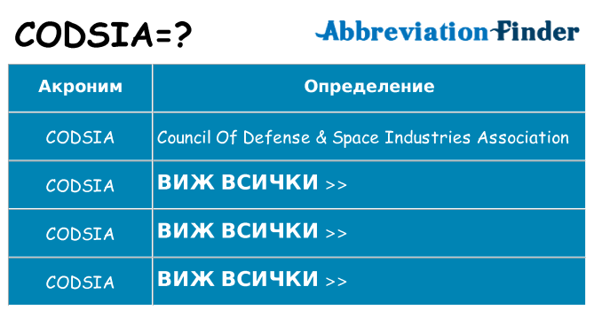 Какво прави codsia престои