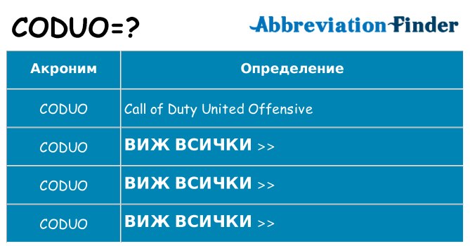 Какво прави coduo престои