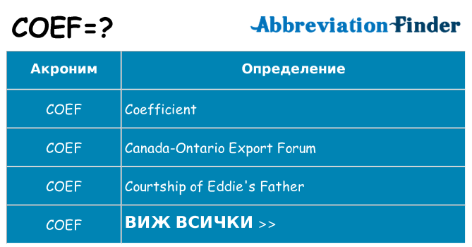 Какво прави coef престои