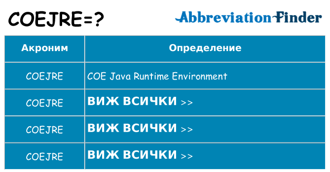 Какво прави coejre престои