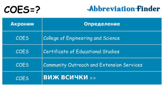 Какво прави coes престои