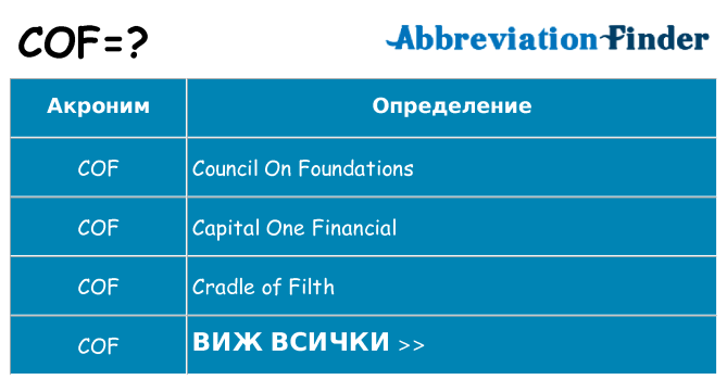 Какво прави cof престои