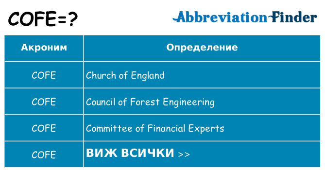 Какво прави cofe престои