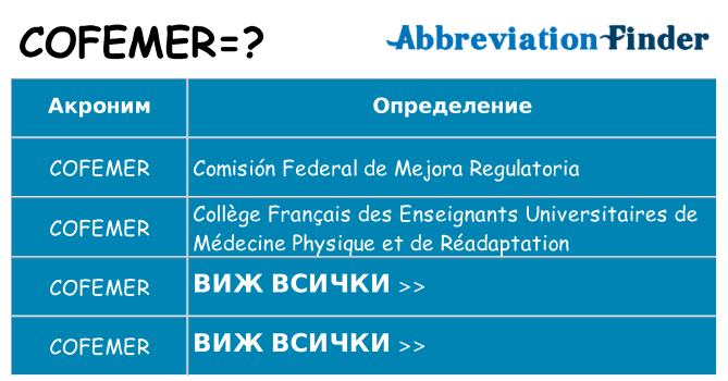 Какво прави cofemer престои