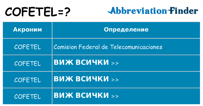 Какво прави cofetel престои