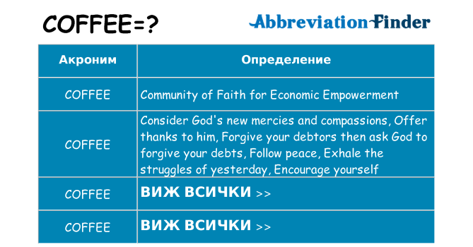 Какво прави coffee престои
