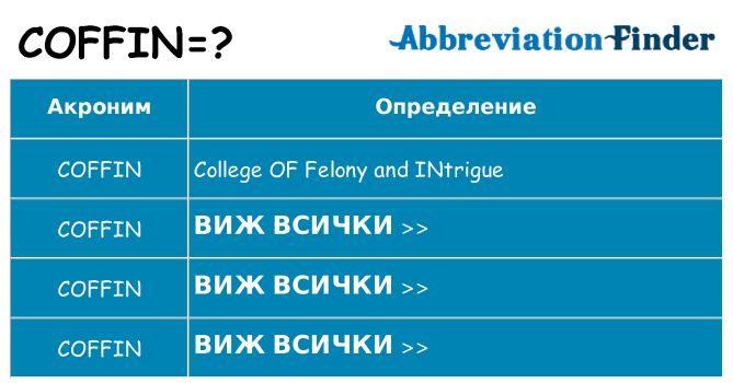 Какво прави coffin престои