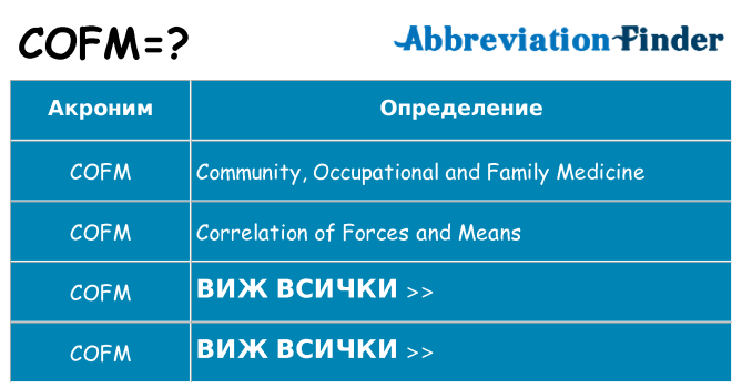 Какво прави cofm престои