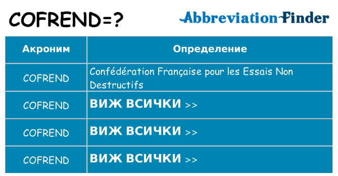 Какво прави cofrend престои