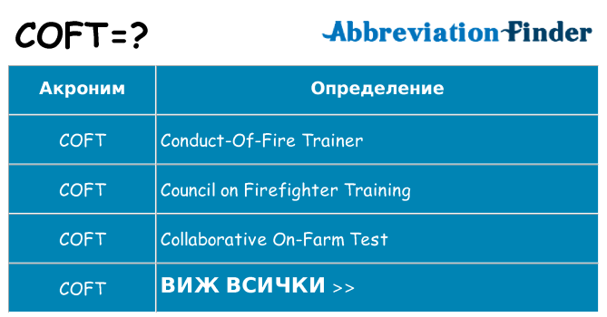 Какво прави coft престои