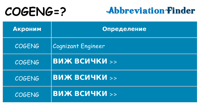 Какво прави cogeng престои