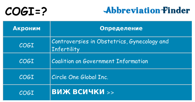 Какво прави cogi престои
