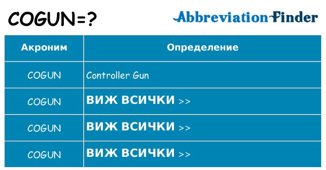 Какво прави cogun престои