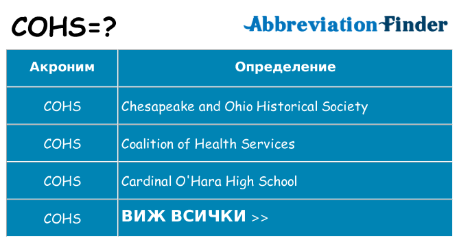 Какво прави cohs престои