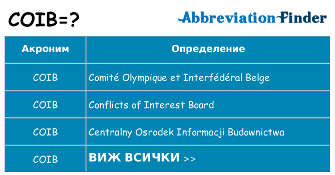 Какво прави coib престои