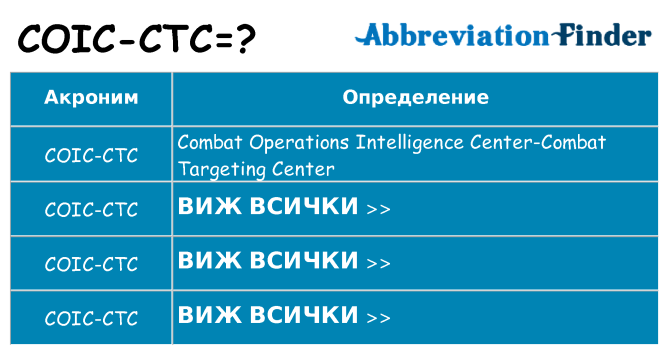 Какво прави coic-ctc престои